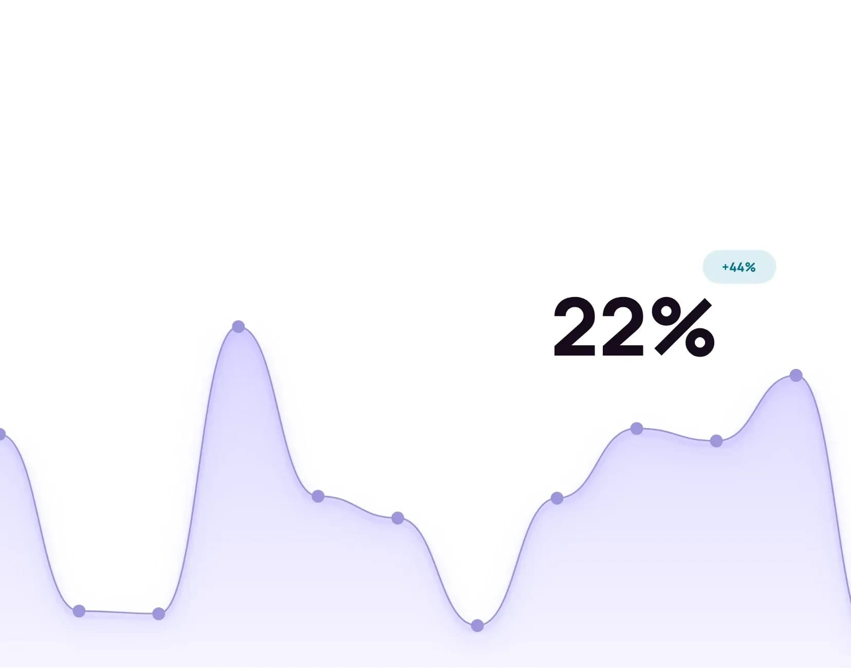 Lower Bounce Rate